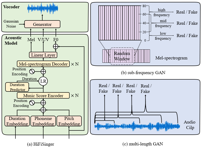 Singing deals voice synthesizer